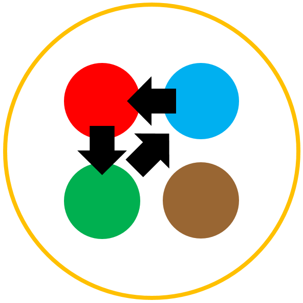Fire Water Tree Land, a three-way tie 3すくみ