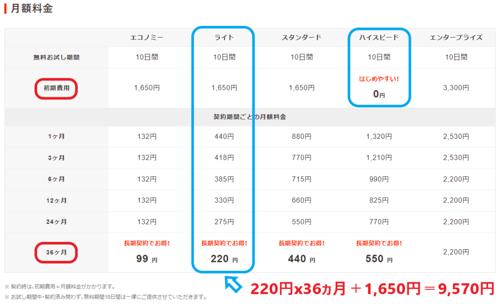 02-料金詳細 ~ロリポップレンタルサーバー~