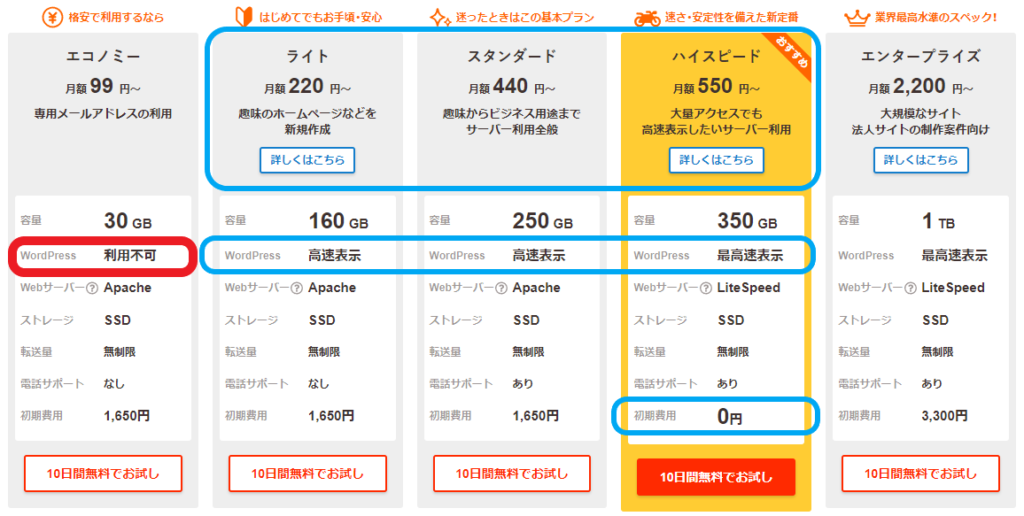 01-プラン_お試しで申込 ~ロリポップレンタルサーバー~
