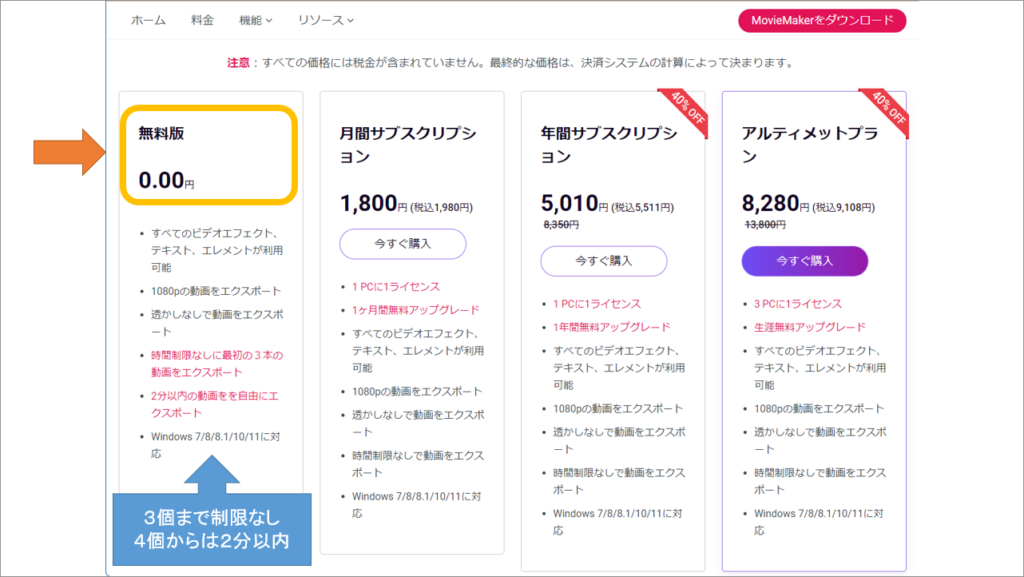 簡単に操作できる動画編集ソフト An easy-to-use video editing software. MiniTool MovieMaker 価格表 無料版は3個まで制限なし 4個からは2分以内