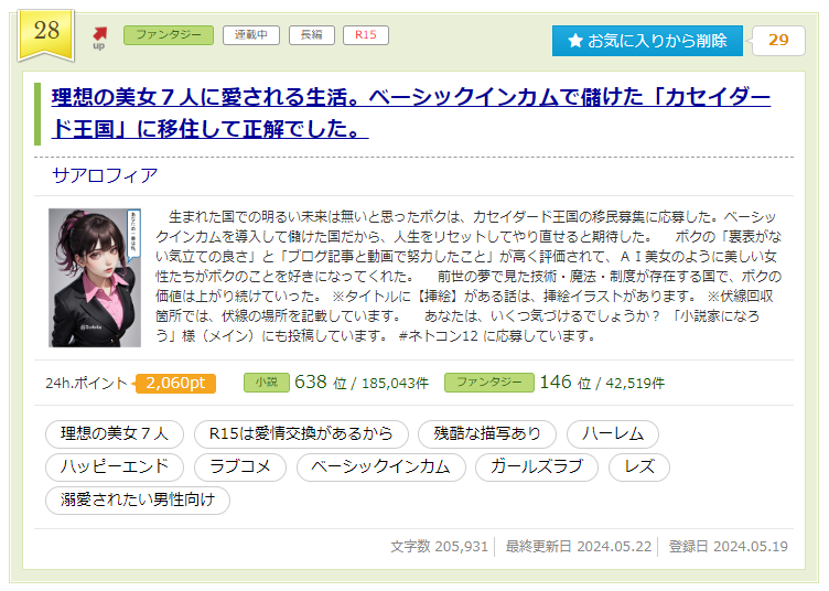 HOT ランキング 28位 投稿 4日後 205,931文字