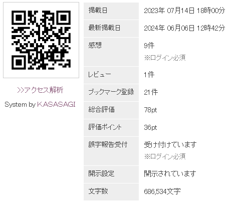 スクリーンショット 小説家になろうブックマーク登録 21件