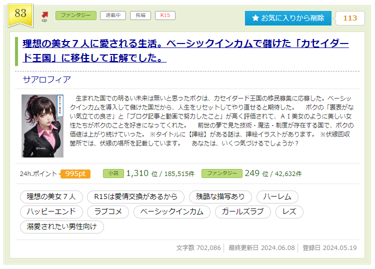 HOT ランキング 83位 投稿 21日後 702,086文字