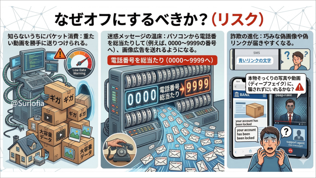 電話番号さえわかれば、パソコンから誰にでも「重たい画像や動画」を送りつけられる